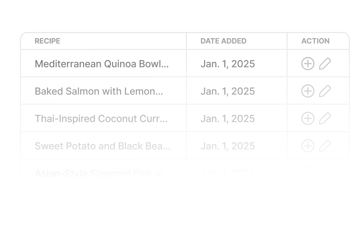 Manage and organize recipes in a list